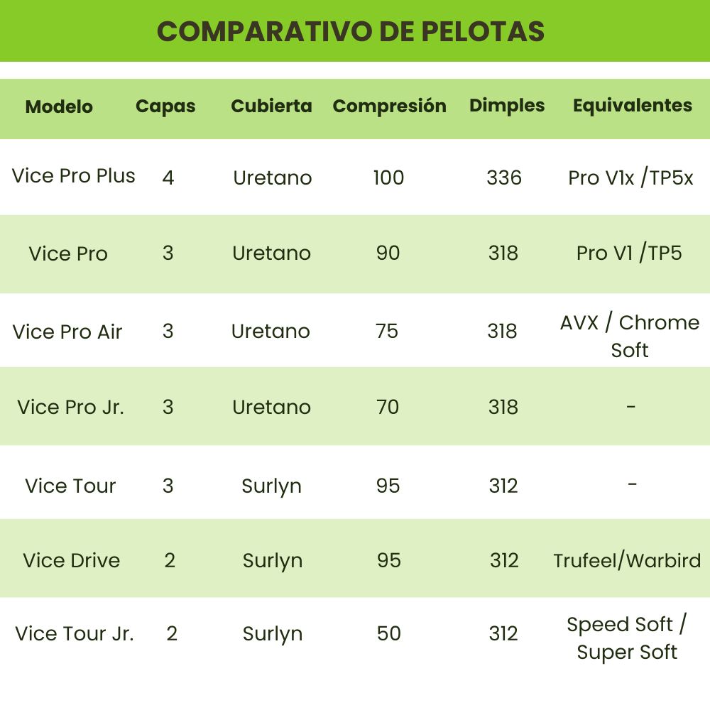 Vice Pro Plus - 12 pelotas de golf