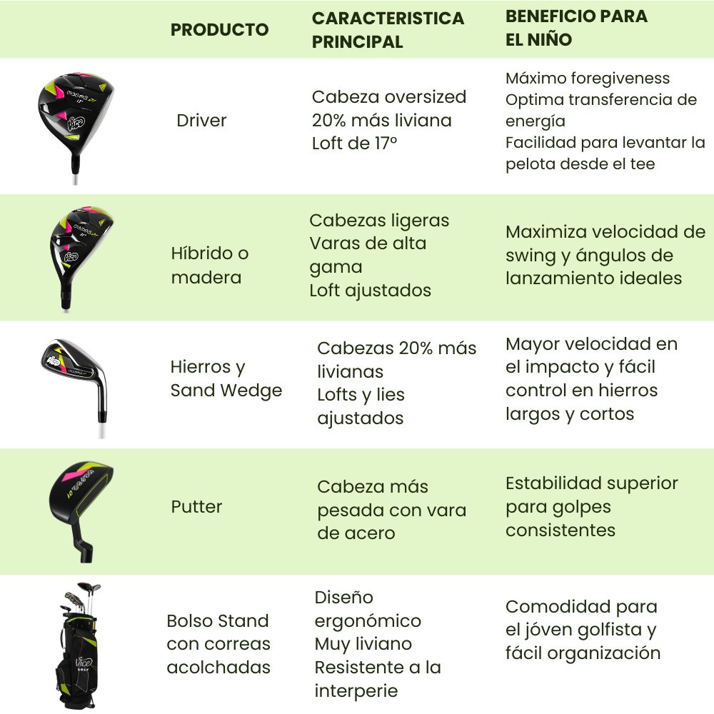 Vice Pro Junior Set 7 palos + Bolso para Niños 8-11 años